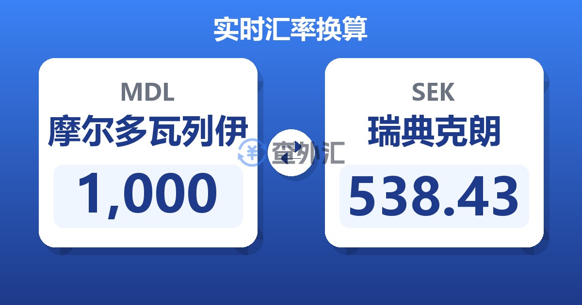 1,000摩尔多瓦列伊兑瑞典克朗