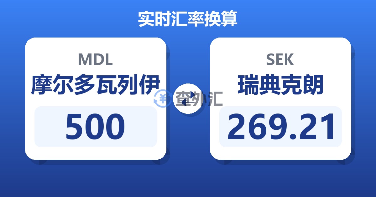 500摩尔多瓦列伊兑瑞典克朗