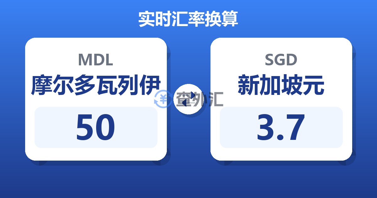 50摩尔多瓦列伊兑新加坡元