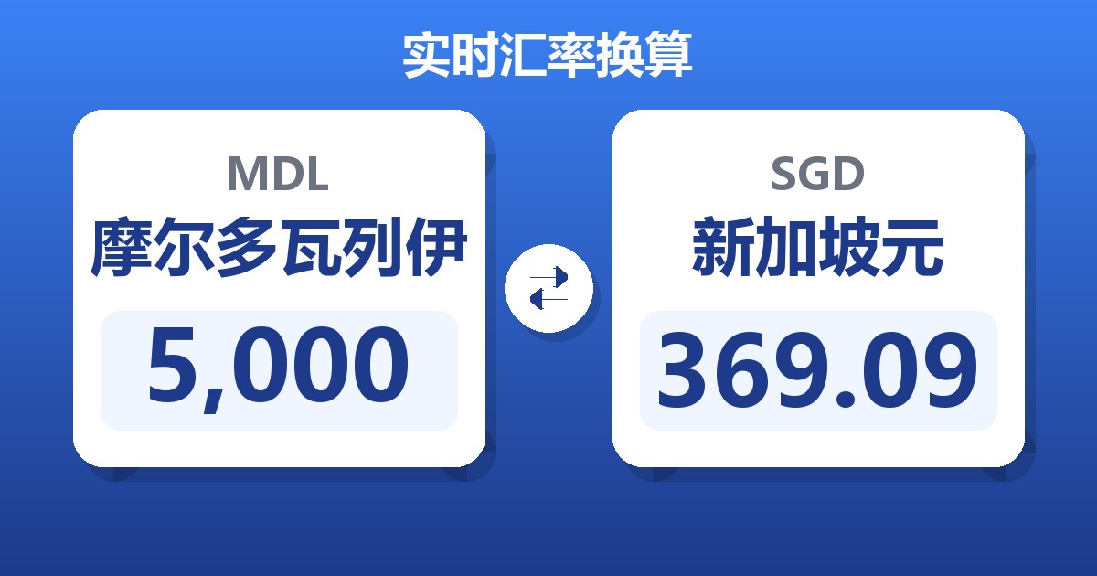 5,000摩尔多瓦列伊兑新加坡元