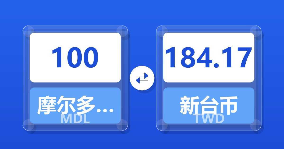100摩尔多瓦列伊兑新台币