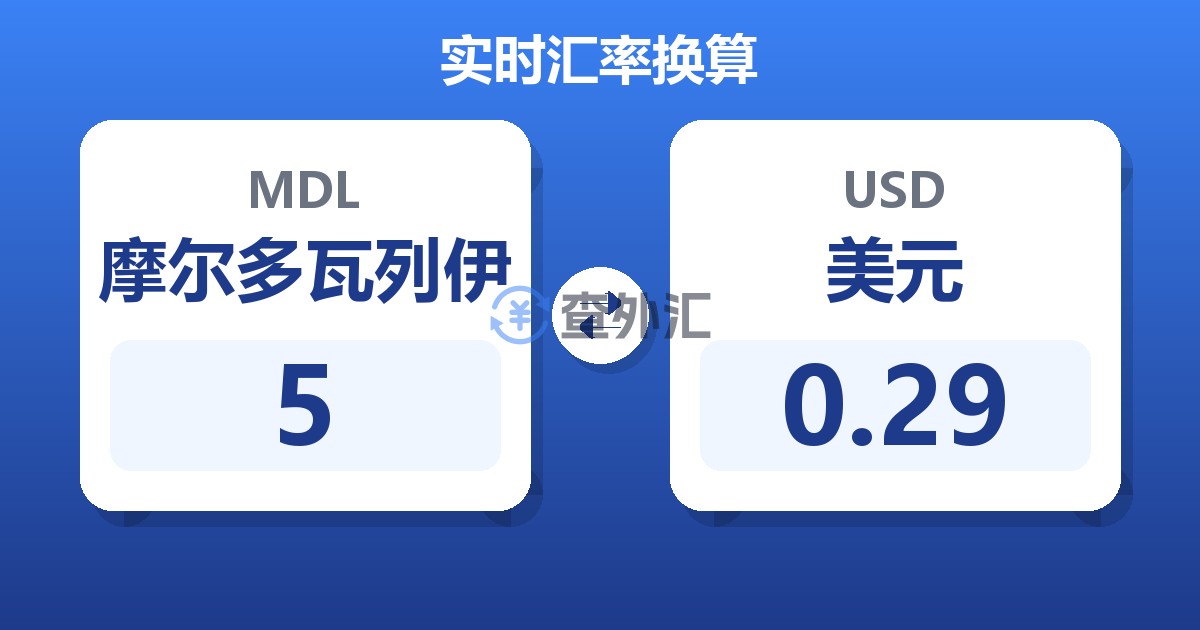 5摩尔多瓦列伊兑美元