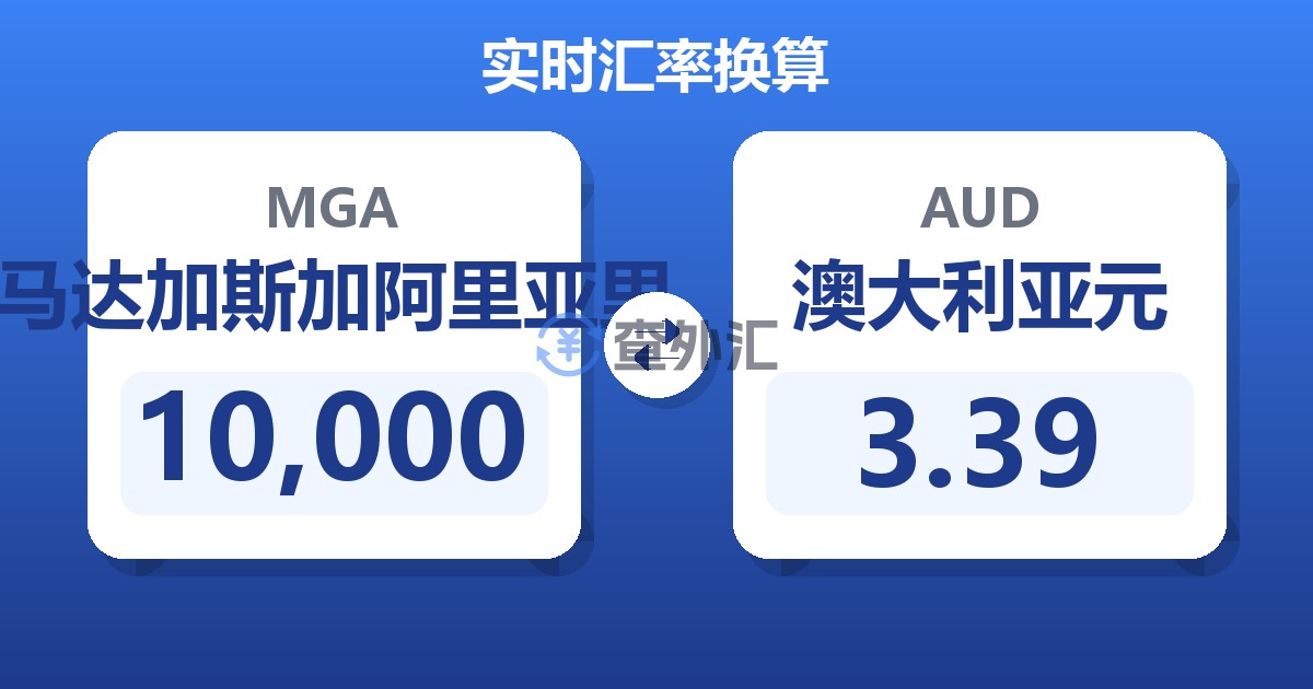 10,000马达加斯加阿里亚里兑澳大利亚元