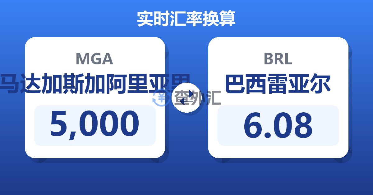 5,000马达加斯加阿里亚里兑巴西雷亚尔
