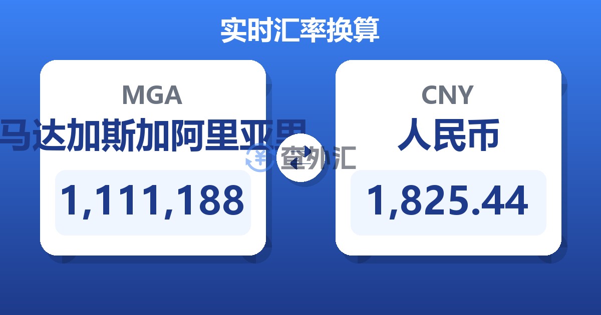 1,111,188马达加斯加阿里亚里兑人民币