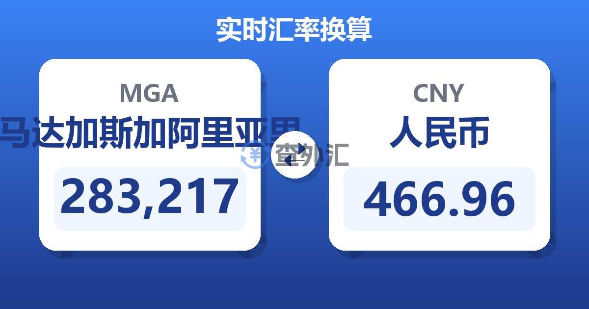 283,217马达加斯加阿里亚里兑人民币