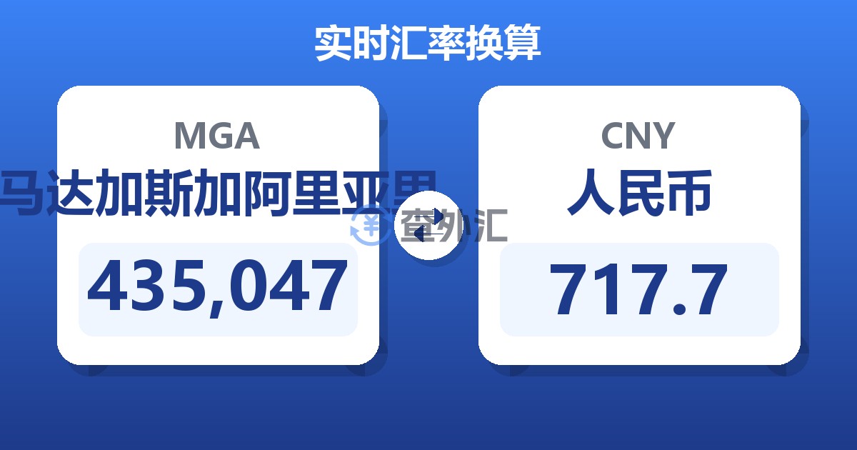 435,047马达加斯加阿里亚里兑人民币