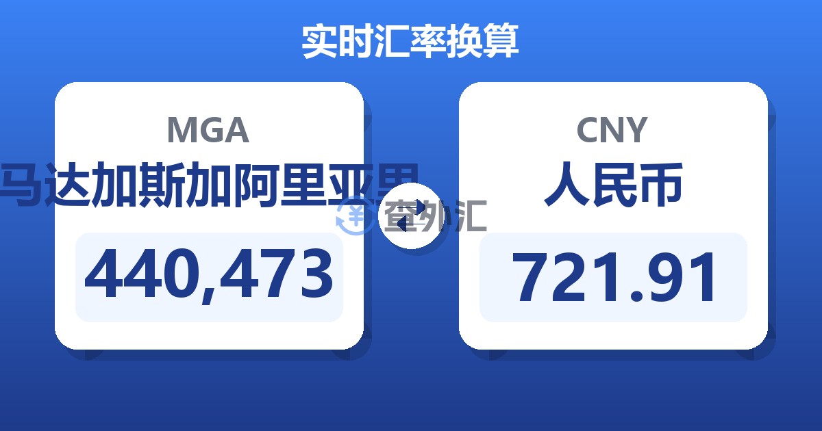 440,473马达加斯加阿里亚里兑人民币
