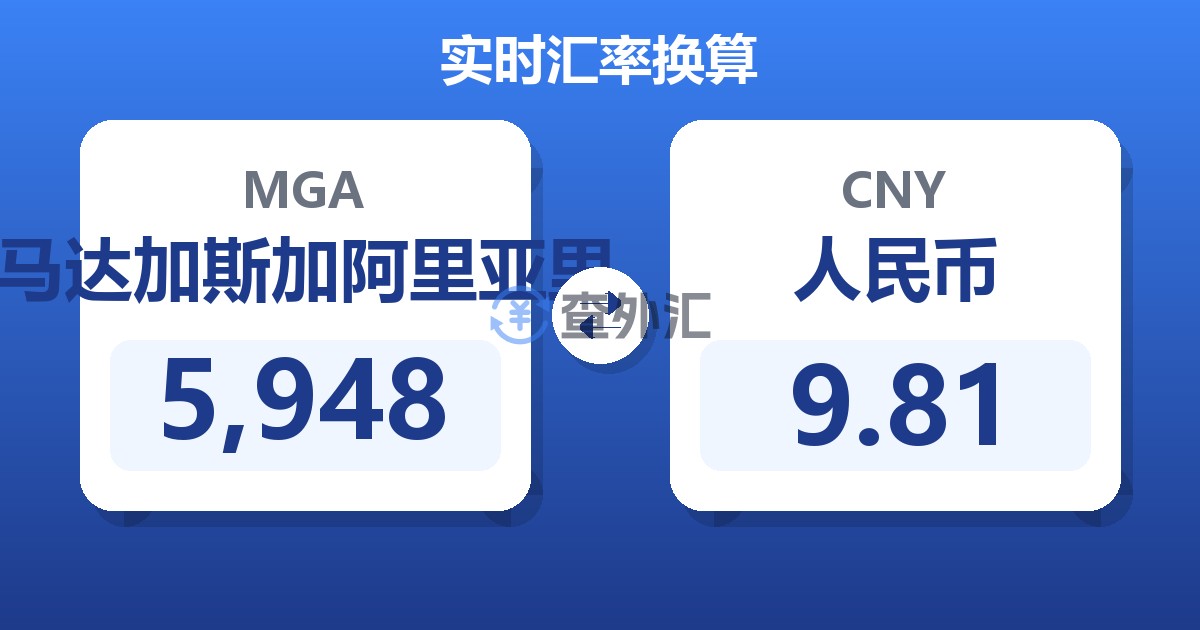 5,948马达加斯加阿里亚里兑人民币