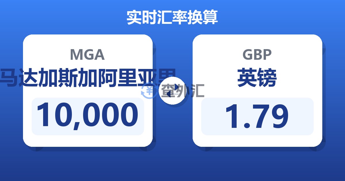 10,000马达加斯加阿里亚里兑英镑