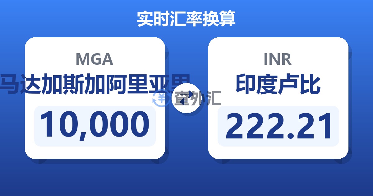 10,000马达加斯加阿里亚里兑印度卢比