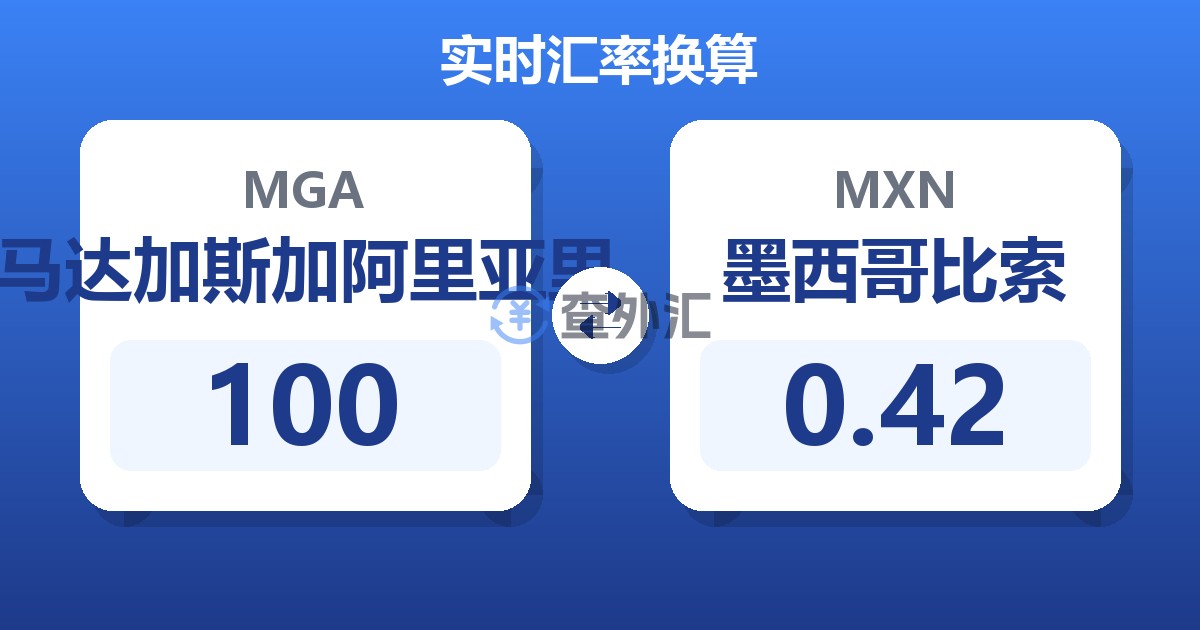 100马达加斯加阿里亚里兑墨西哥比索