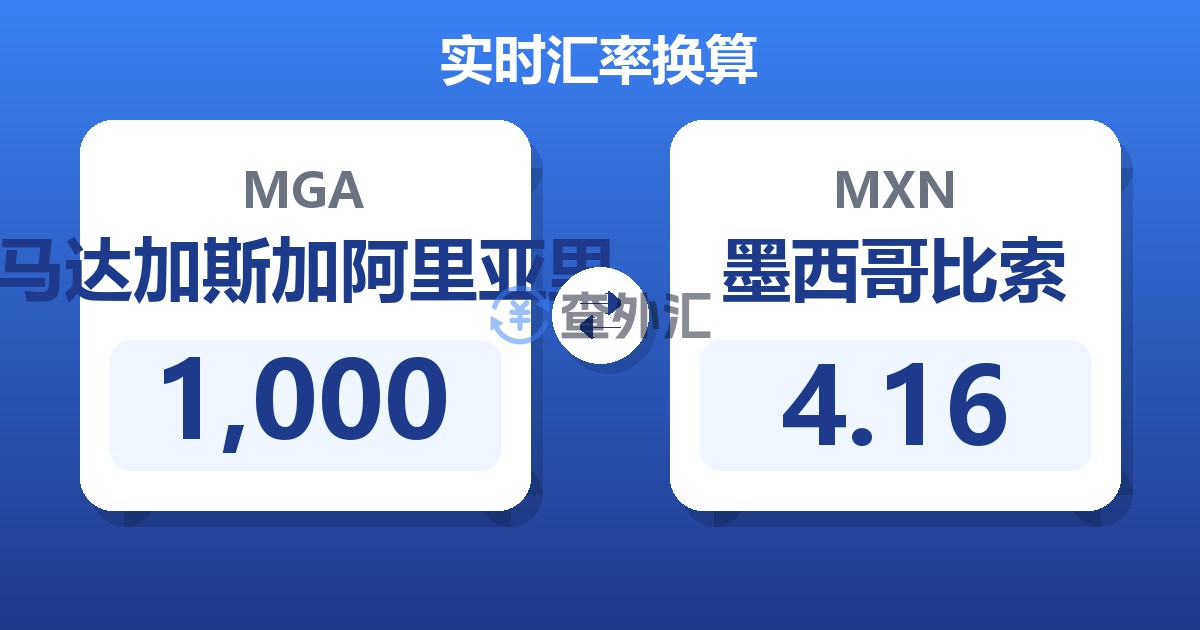 1,000马达加斯加阿里亚里兑墨西哥比索