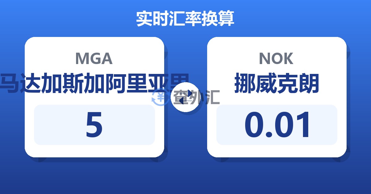 5马达加斯加阿里亚里兑挪威克朗