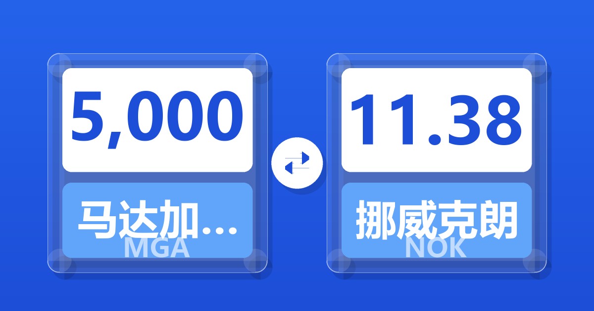 5,000马达加斯加阿里亚里兑挪威克朗