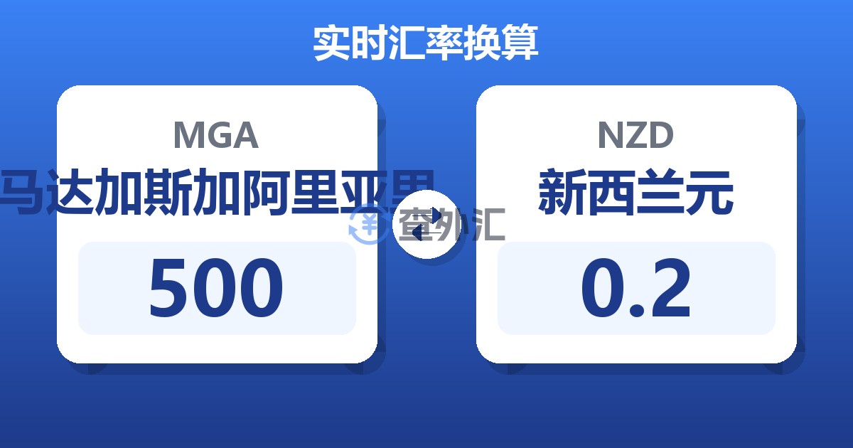 500马达加斯加阿里亚里兑新西兰元