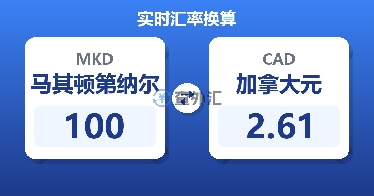 100马其顿第纳尔兑加拿大元