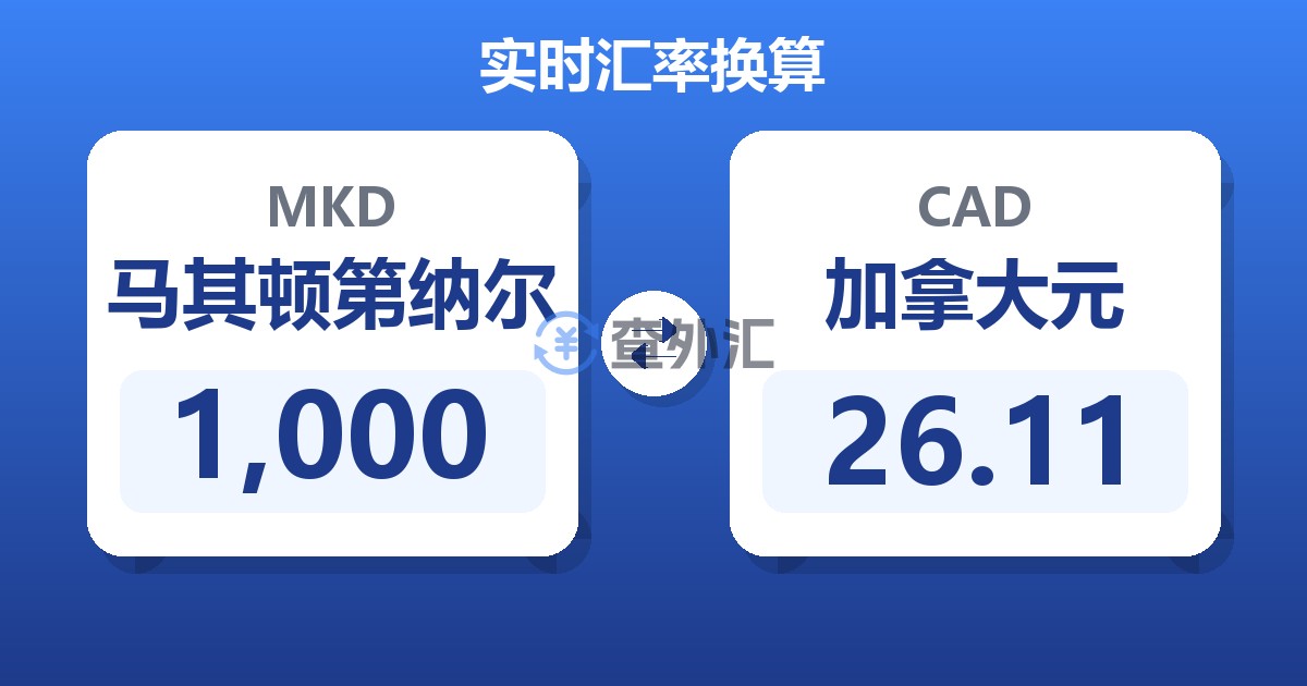 1,000马其顿第纳尔兑加拿大元