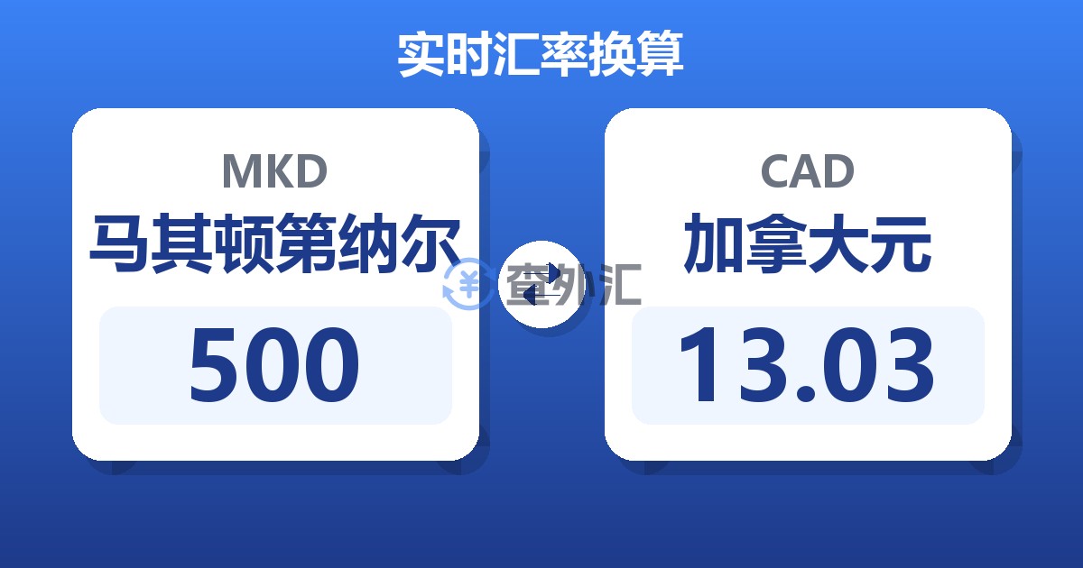 500马其顿第纳尔兑加拿大元