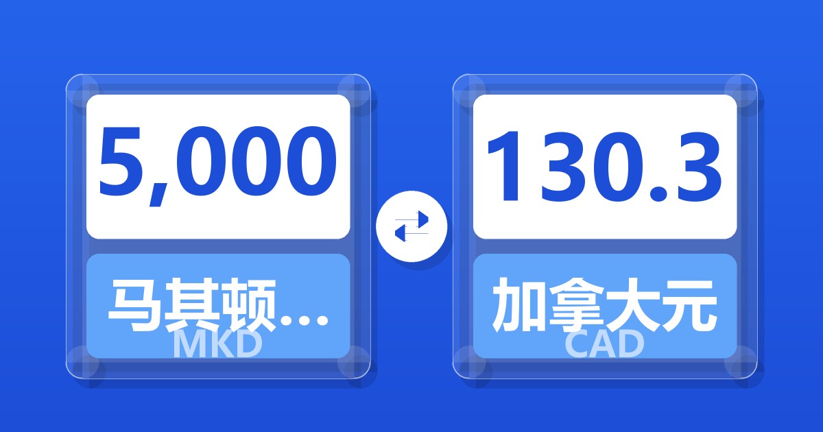 5,000马其顿第纳尔兑加拿大元