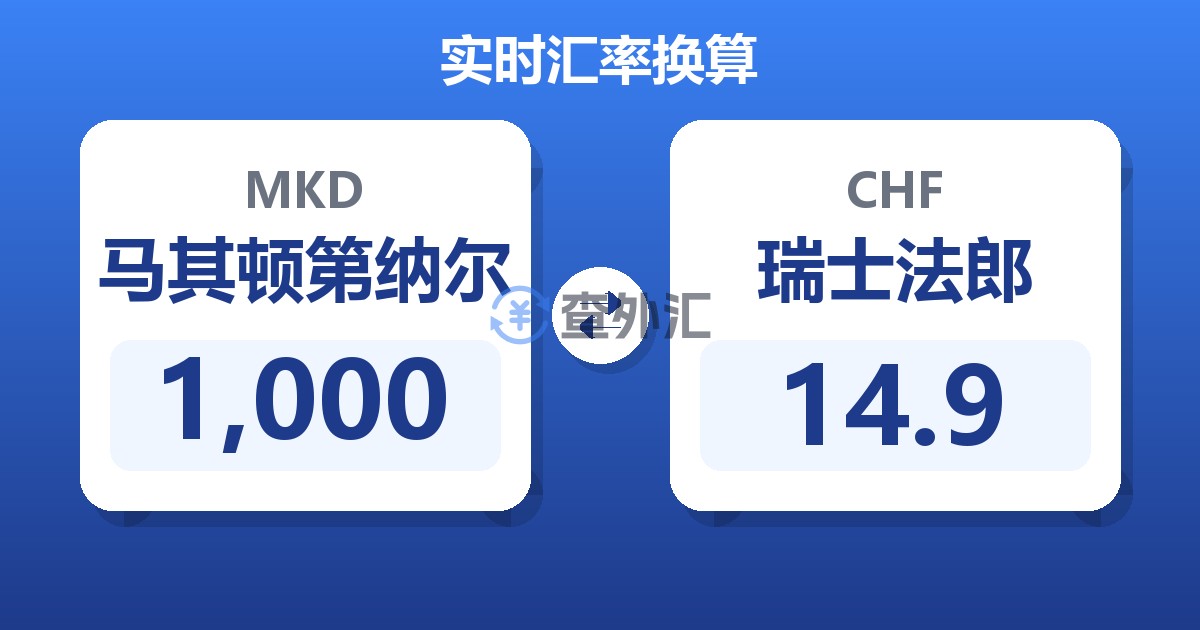 1,000马其顿第纳尔兑瑞士法郎