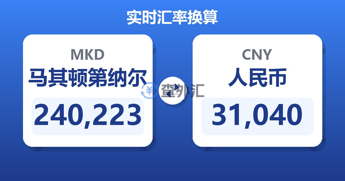 240,223马其顿第纳尔兑人民币
