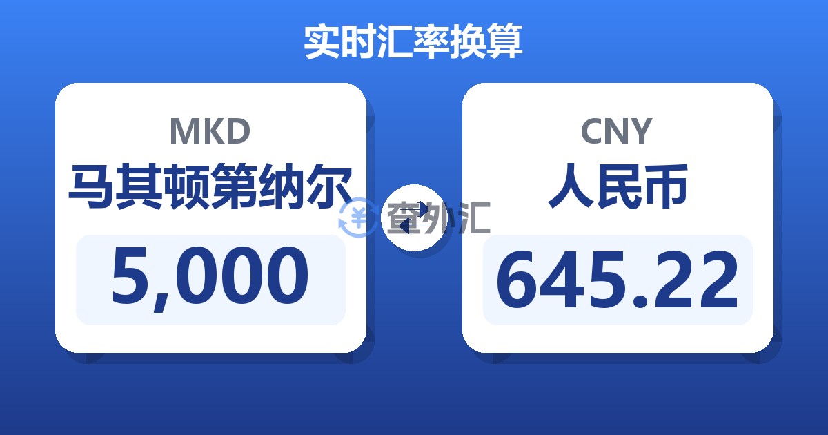 5,000马其顿第纳尔兑人民币