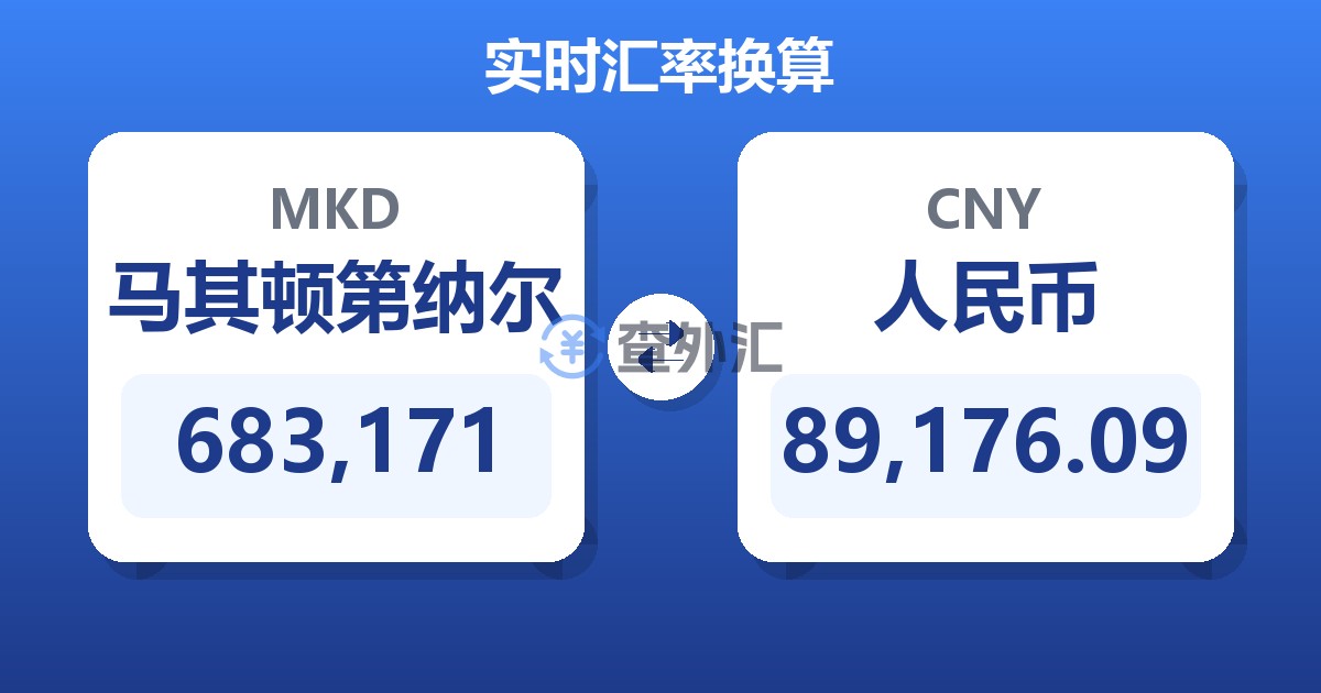 683,171马其顿第纳尔兑人民币