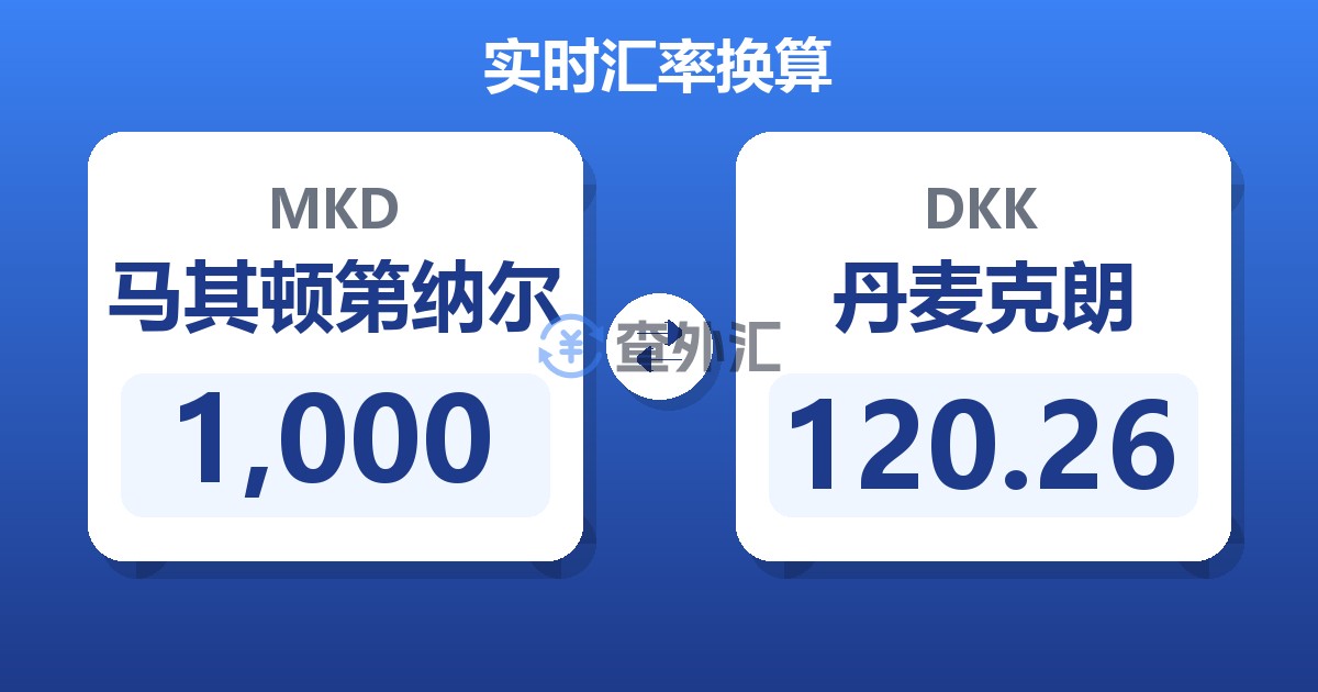 1,000马其顿第纳尔兑丹麦克朗