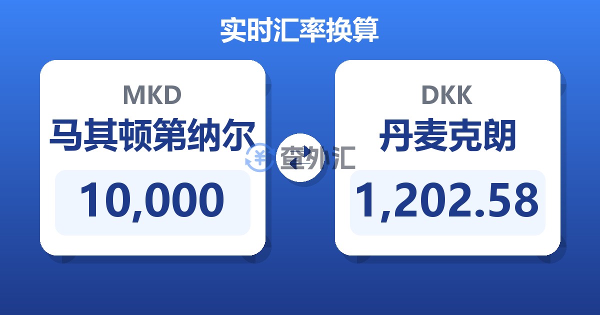 10,000马其顿第纳尔兑丹麦克朗