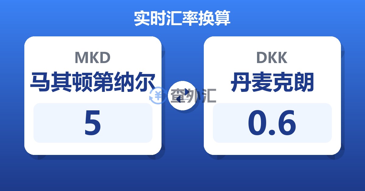 5马其顿第纳尔兑丹麦克朗