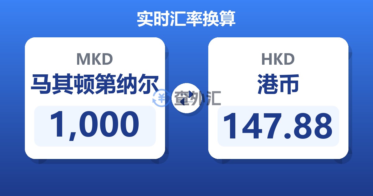 1,000马其顿第纳尔兑港币