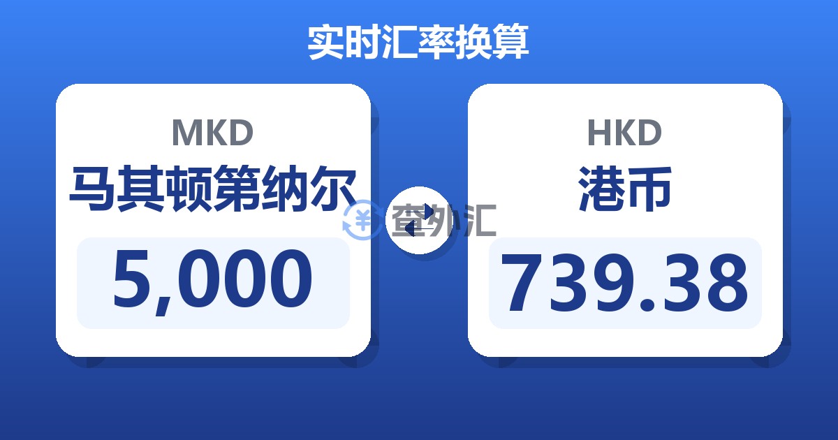 5,000马其顿第纳尔兑港币