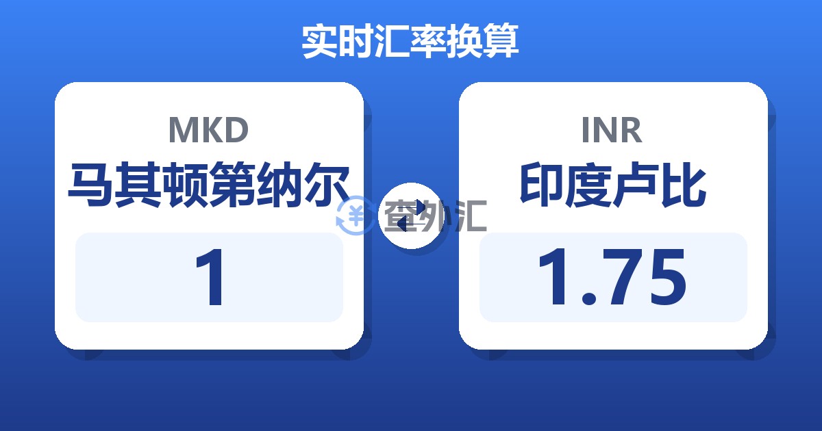 1马其顿第纳尔兑印度卢比