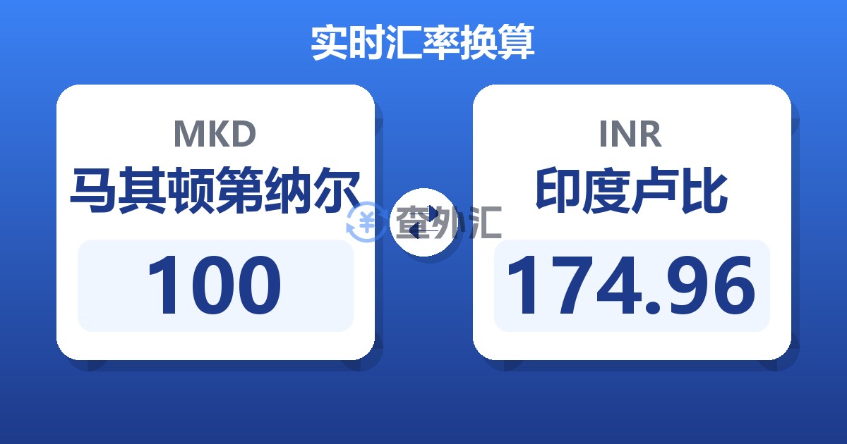 100马其顿第纳尔兑印度卢比