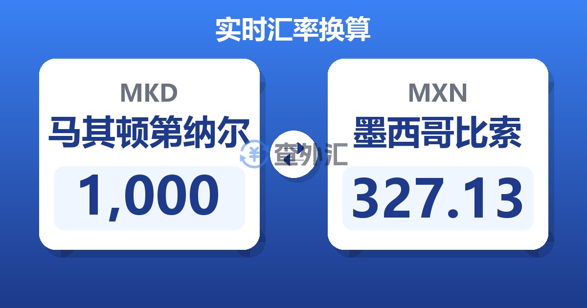 1,000马其顿第纳尔兑墨西哥比索