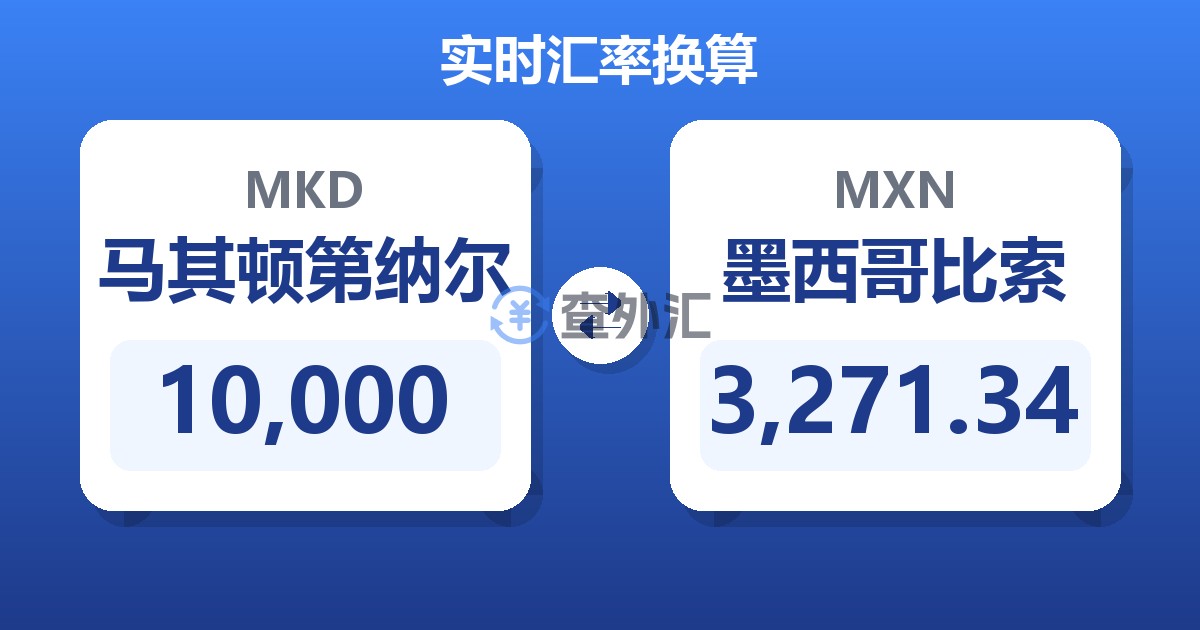 10,000马其顿第纳尔兑墨西哥比索