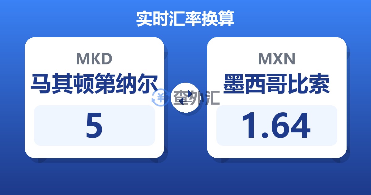 5马其顿第纳尔兑墨西哥比索