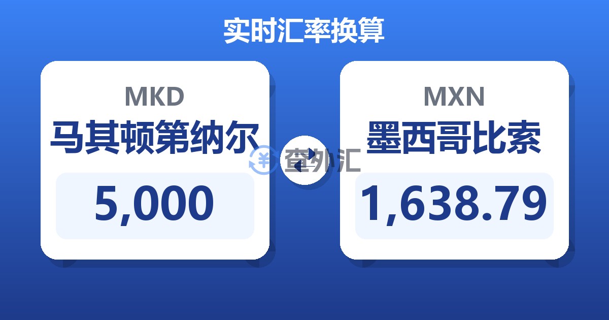 5,000马其顿第纳尔兑墨西哥比索
