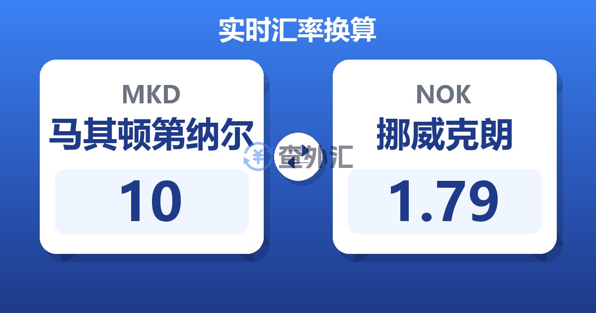 10马其顿第纳尔兑挪威克朗