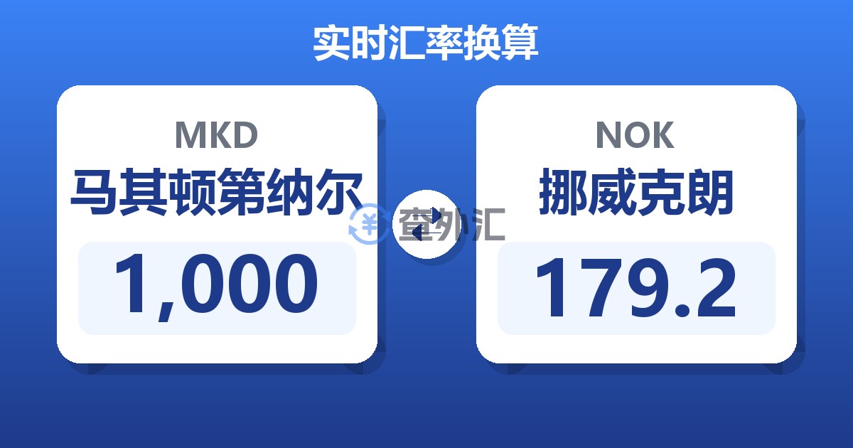 1,000马其顿第纳尔兑挪威克朗