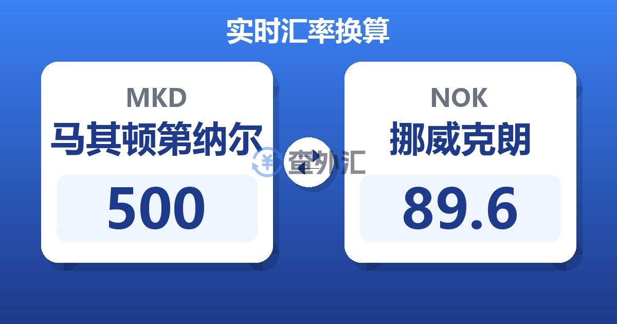 500马其顿第纳尔兑挪威克朗