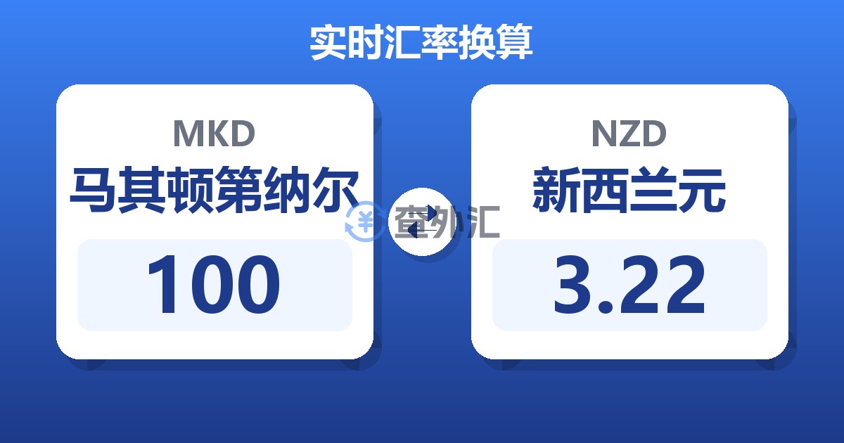 100马其顿第纳尔兑新西兰元