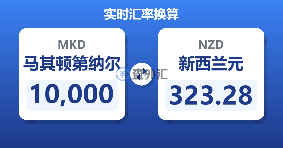 10,000马其顿第纳尔兑新西兰元