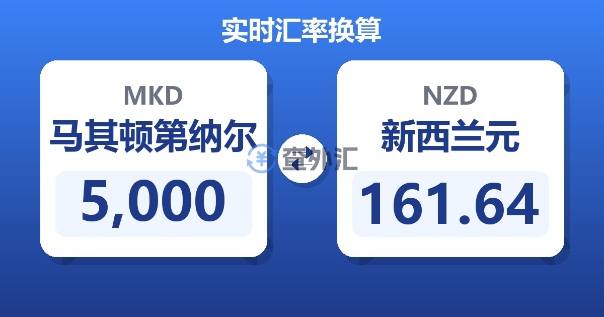 5,000马其顿第纳尔兑新西兰元