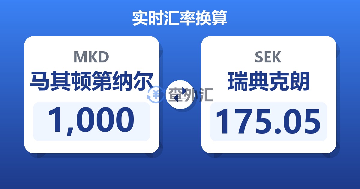 1,000马其顿第纳尔兑瑞典克朗