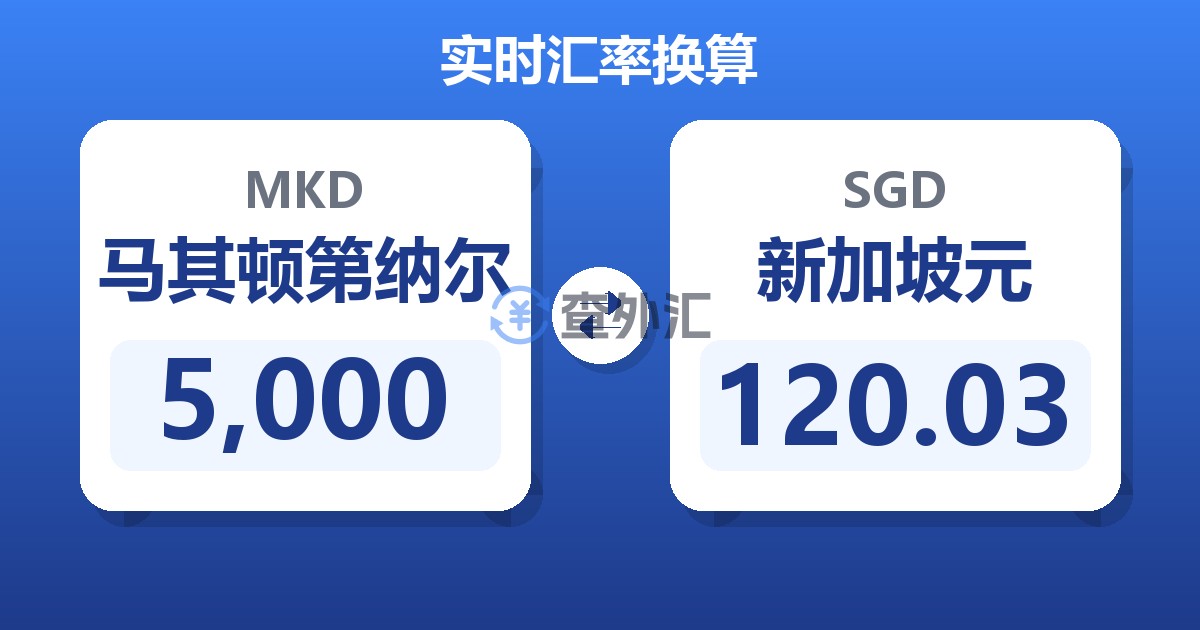 5,000马其顿第纳尔兑新加坡元