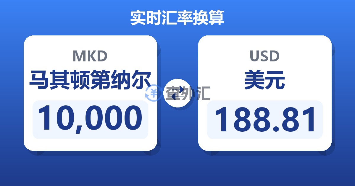 10,000马其顿第纳尔兑美元