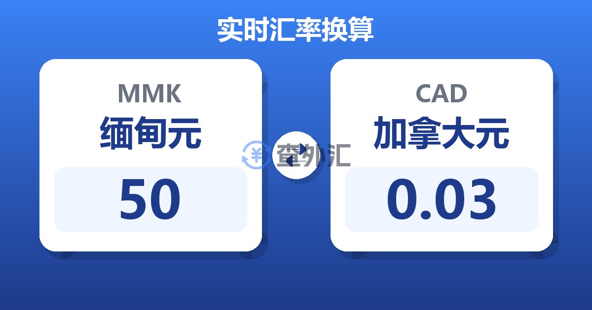 50缅甸元兑加拿大元