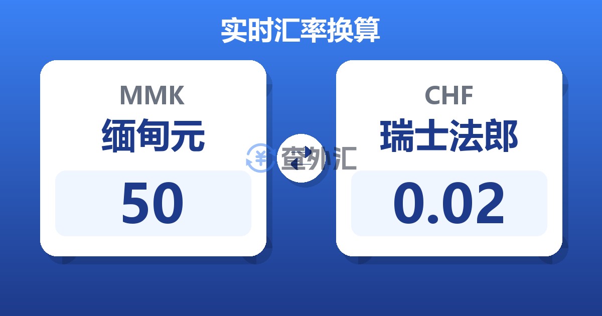 50缅甸元兑瑞士法郎